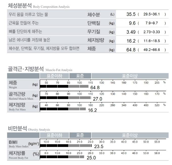 [잡담] 4개월만에 잰 인바디....^^ | 인스티즈