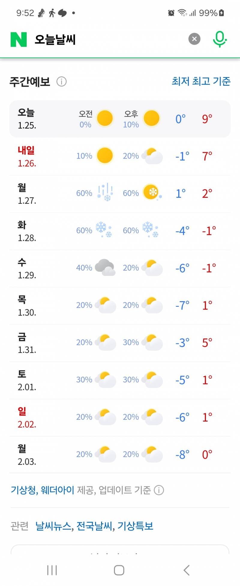 [잡담] 오늘 후드티에 바막 같은 거 입어도 됨? | 인스티즈