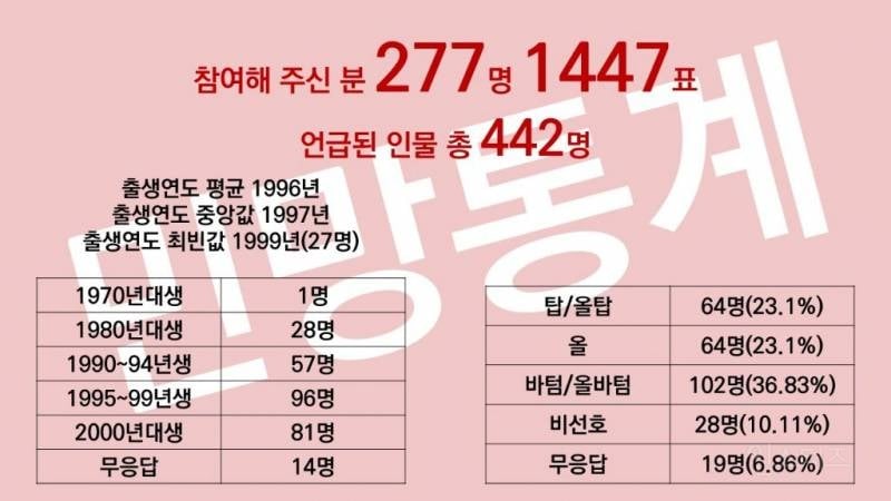 재미로 보는 게이픽이라는 남자 아이돌 그룹 (feat. 비주얼) | 인스티즈