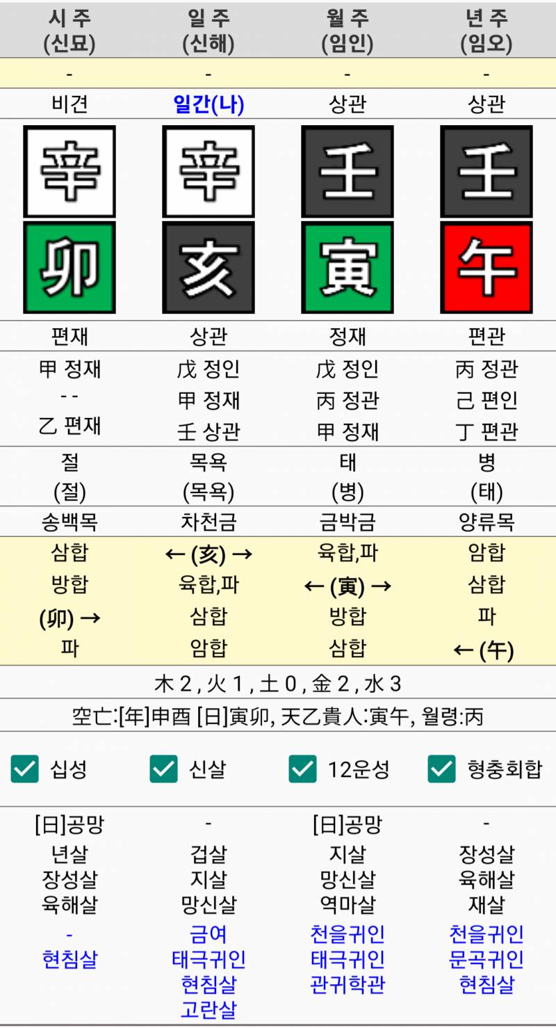 [잡담] 사주상으로 가족이나 사람들과 같이 있어야 된다는데... | 인스티즈