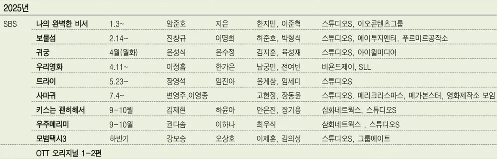 [잡담] SBS 새 금토드라마 <우리 영화> 4월까지 촬영 예정 | 인스티즈