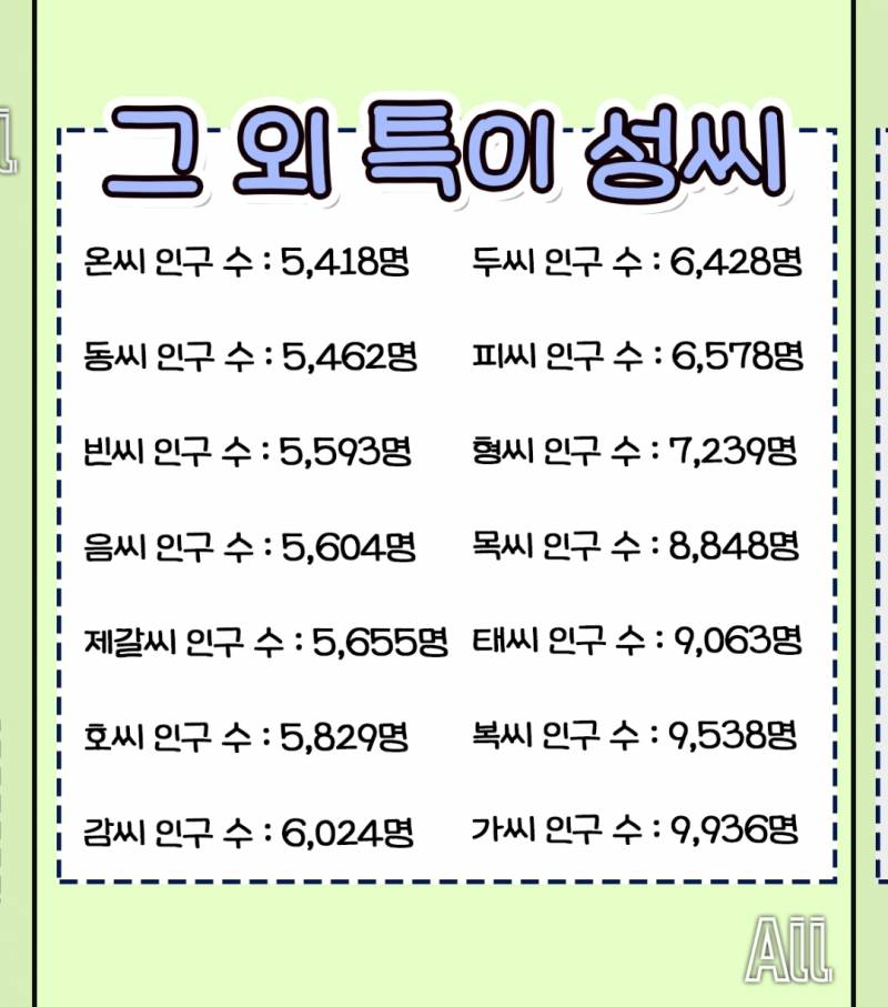 [잡담] 이거 보고 놀랐네 | 인스티즈