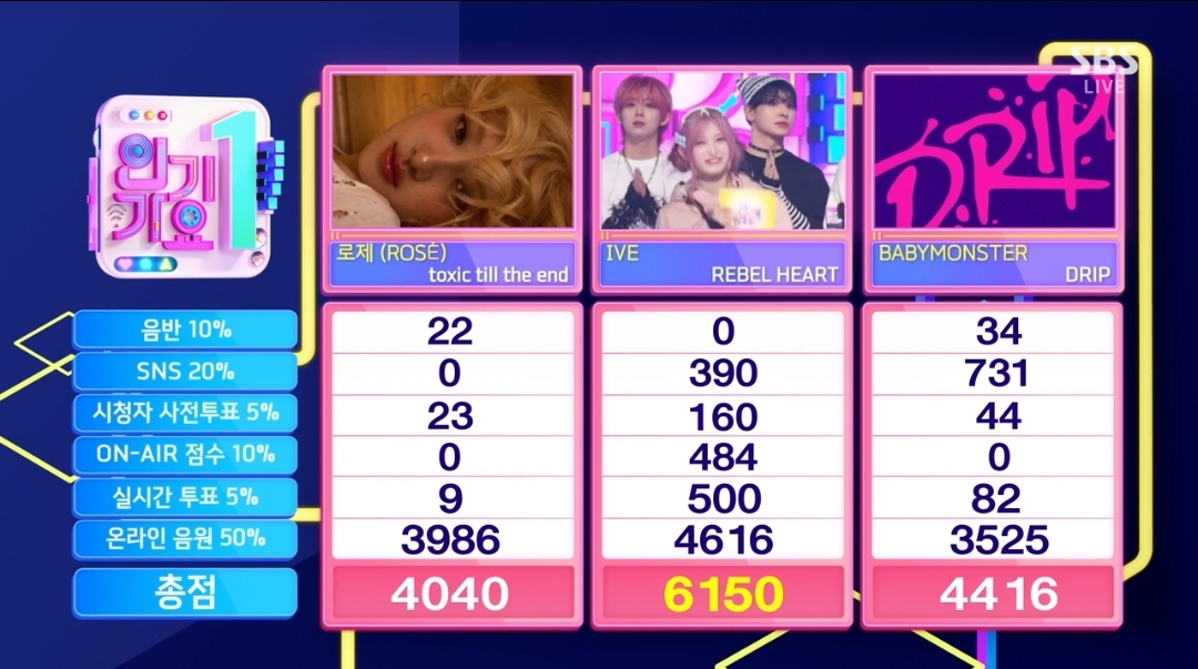 [정보/소식] 인기가요 2월 첫째주 1위 아이브 | 인스티즈