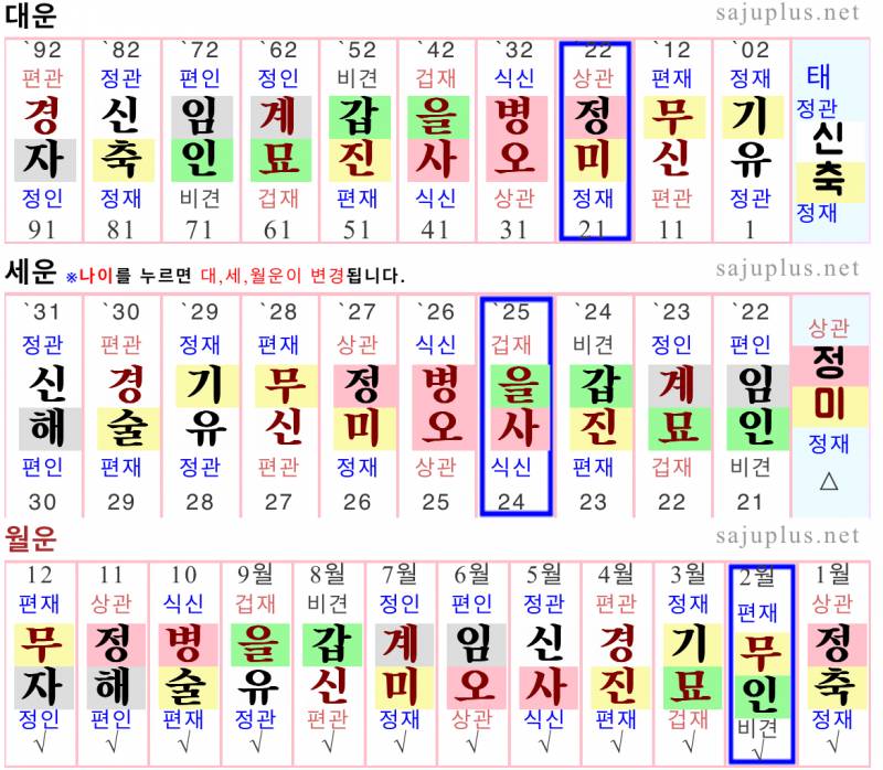 [잡담] 혹시 사주 봐줄사람 있어??! | 인스티즈