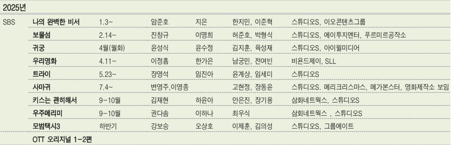 [잡담] <키스는 괜히해서>와 <우주메리미>는 같은 시기에 방송하겠네 | 인스티즈