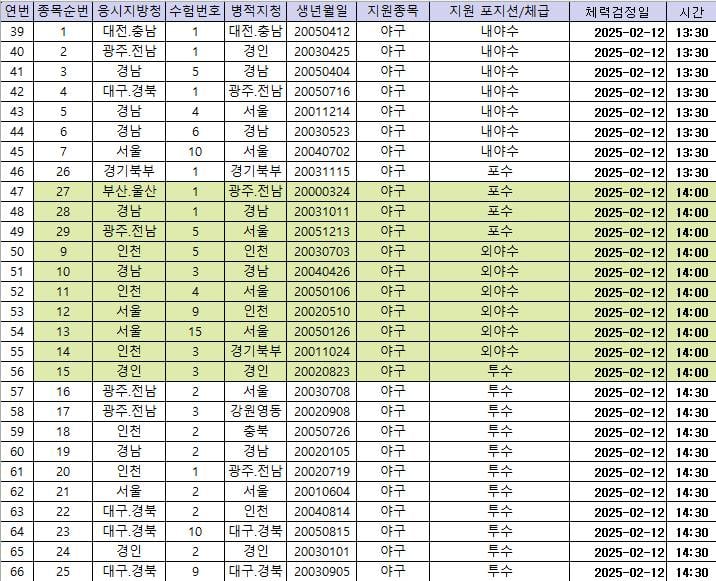 [정보/소식] 2025 2차 국군체육부대(상무) 체력측정인원 | 인스티즈