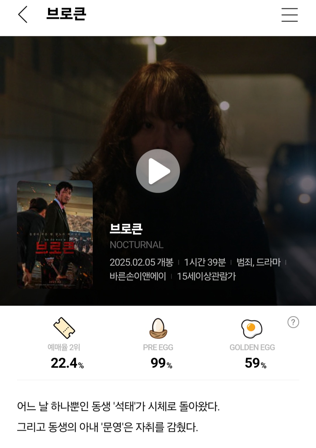 [잡담] <브로큰> 골든에그 시작 59% | 인스티즈