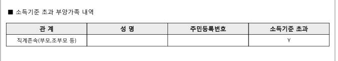 [잡담] 간소화파일에 부양가족 소득기준초과Y이면 | 인스티즈