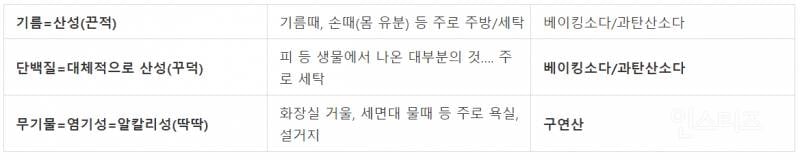 (자취생 AtoZ) "혼자서도 잘 사는구나” 소리 듣는 팁 | 인스티즈