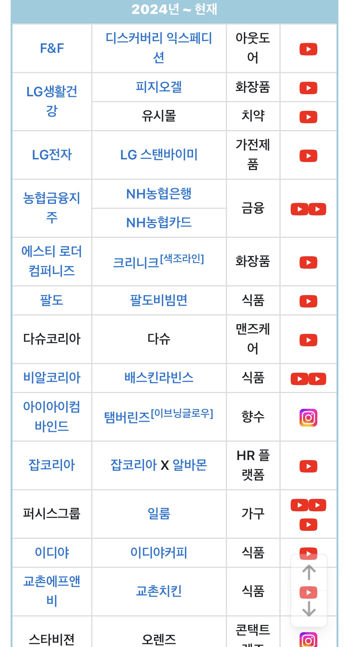 [잡담] 변우석 광고로 얼마 벌었을까 | 인스티즈