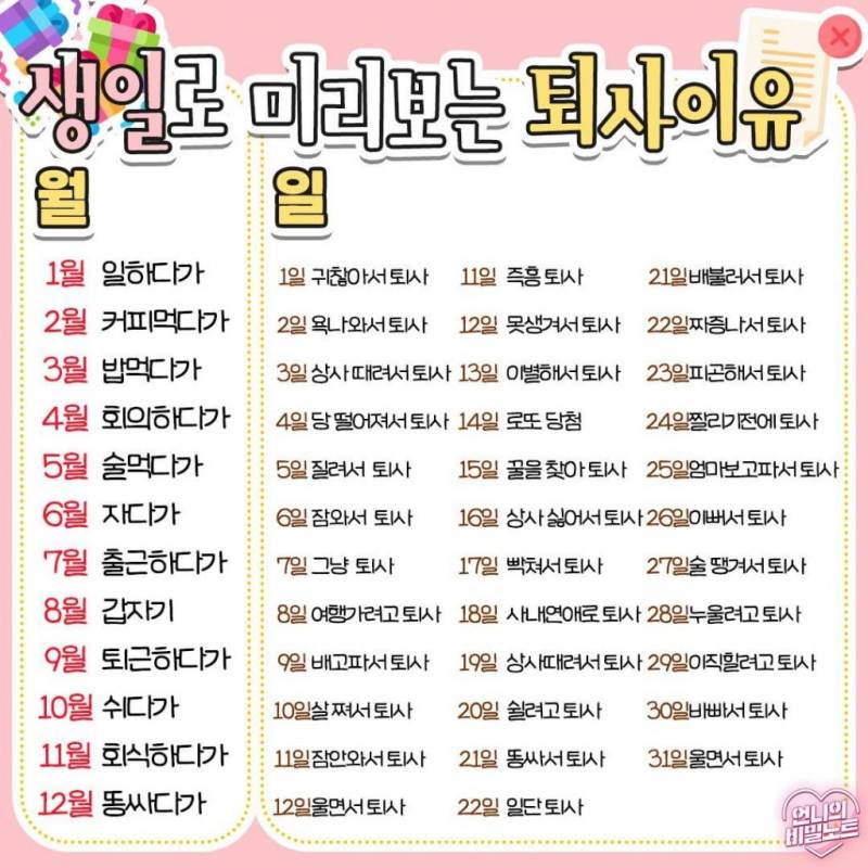 생일로 미리보는 퇴사 이유 | 인스티즈