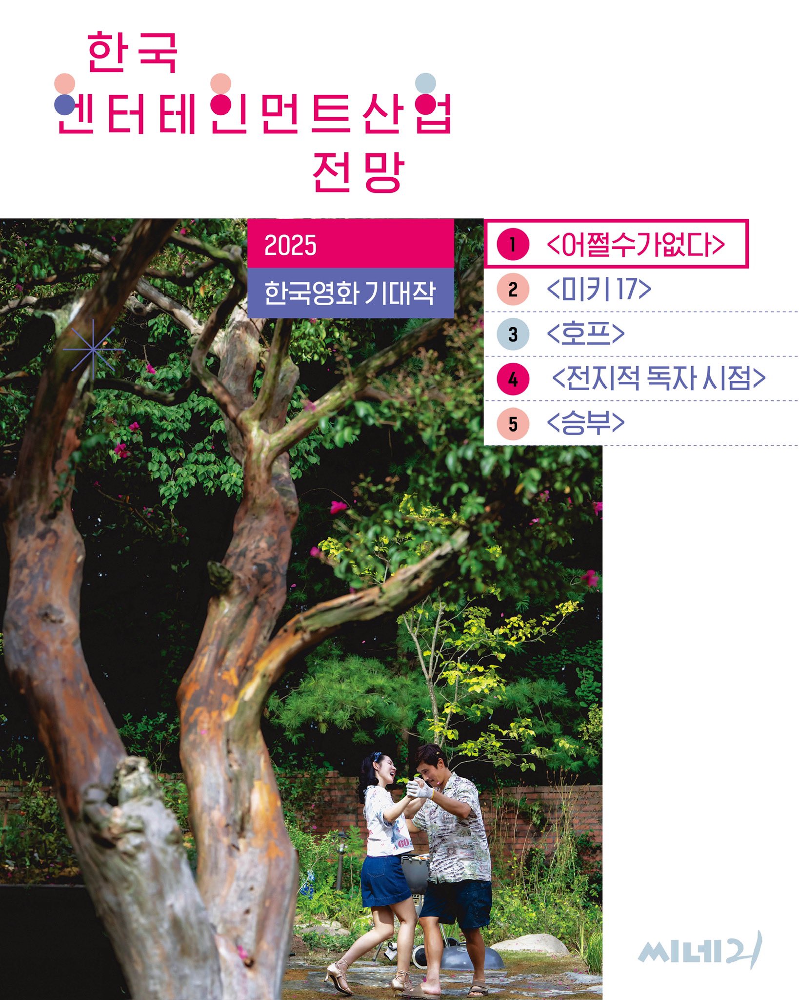 [정보/소식] 2025년 씨네21 기대 부문 배우, 작품 업계 설문조사 | 인스티즈