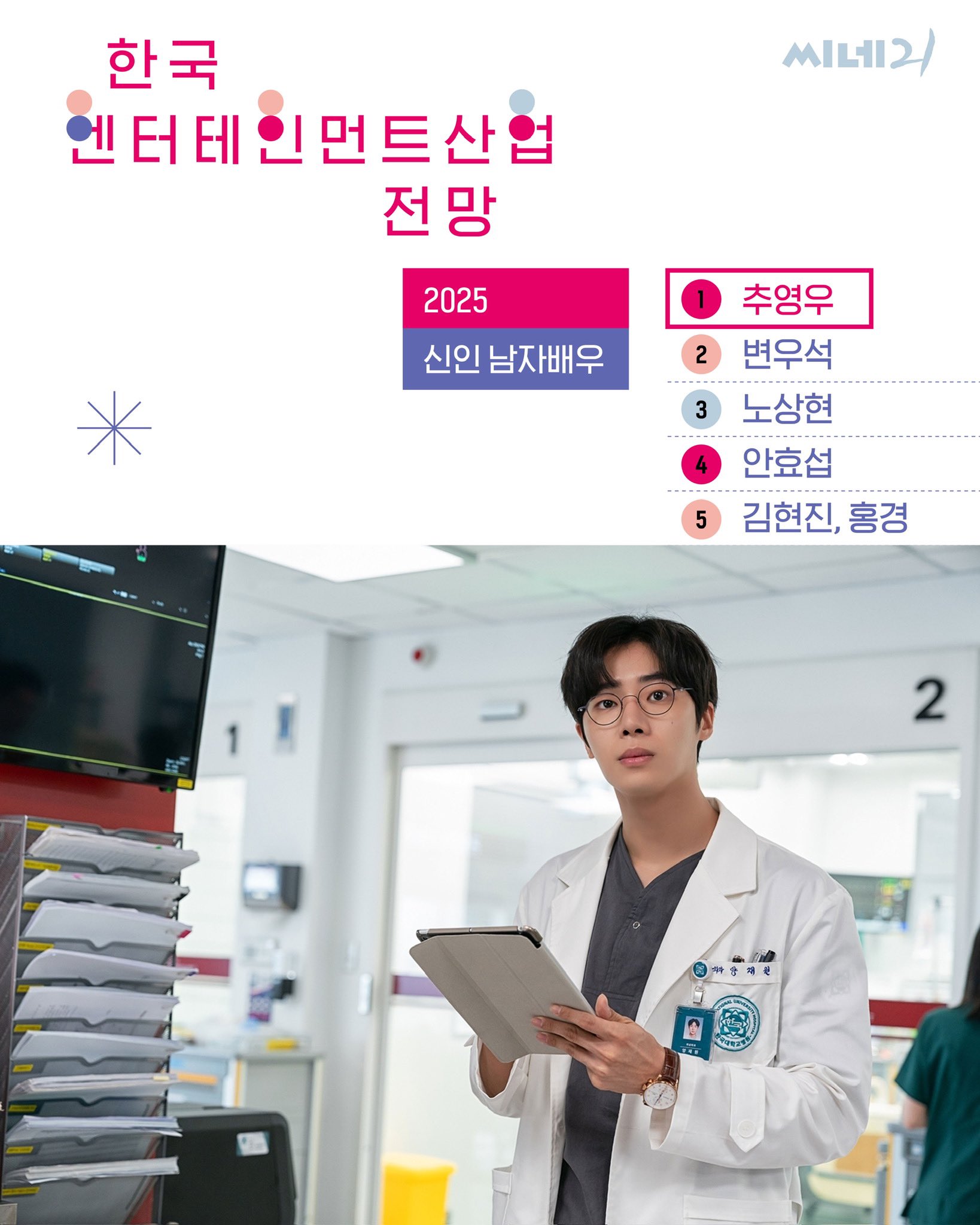 [정보/소식] 2025년 씨네21 기대 부문 배우, 작품 업계 설문조사 | 인스티즈