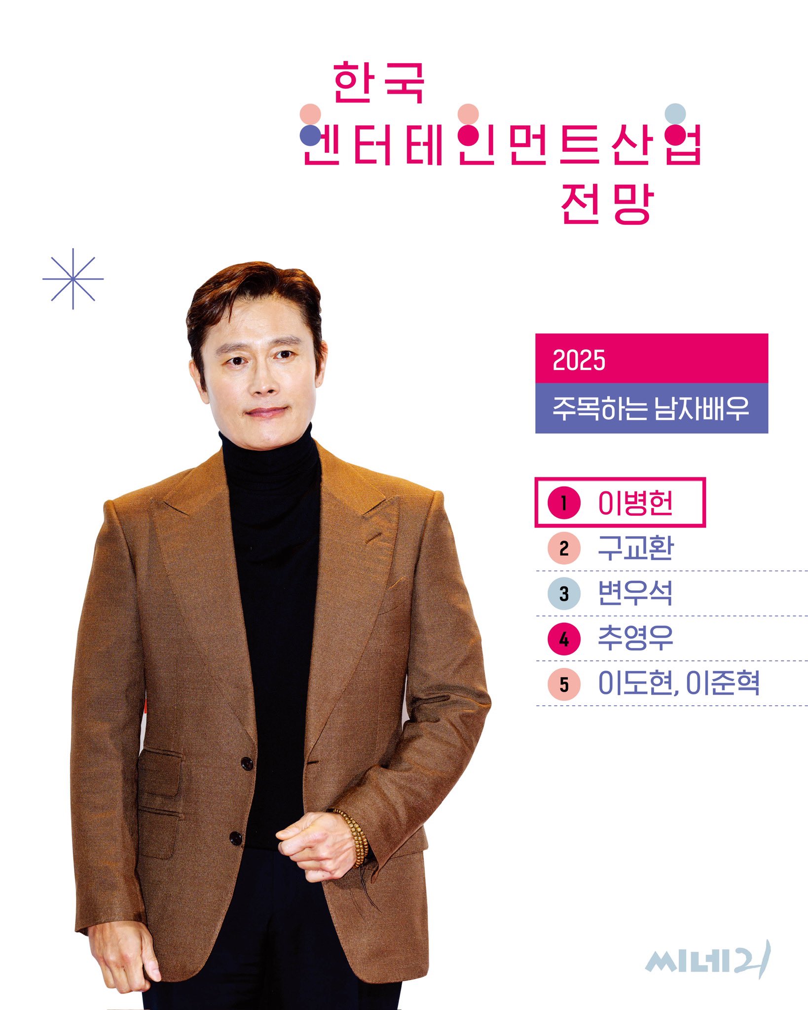 [정보/소식] 2025년 씨네21 기대 부문 배우, 작품 업계 설문조사 | 인스티즈
