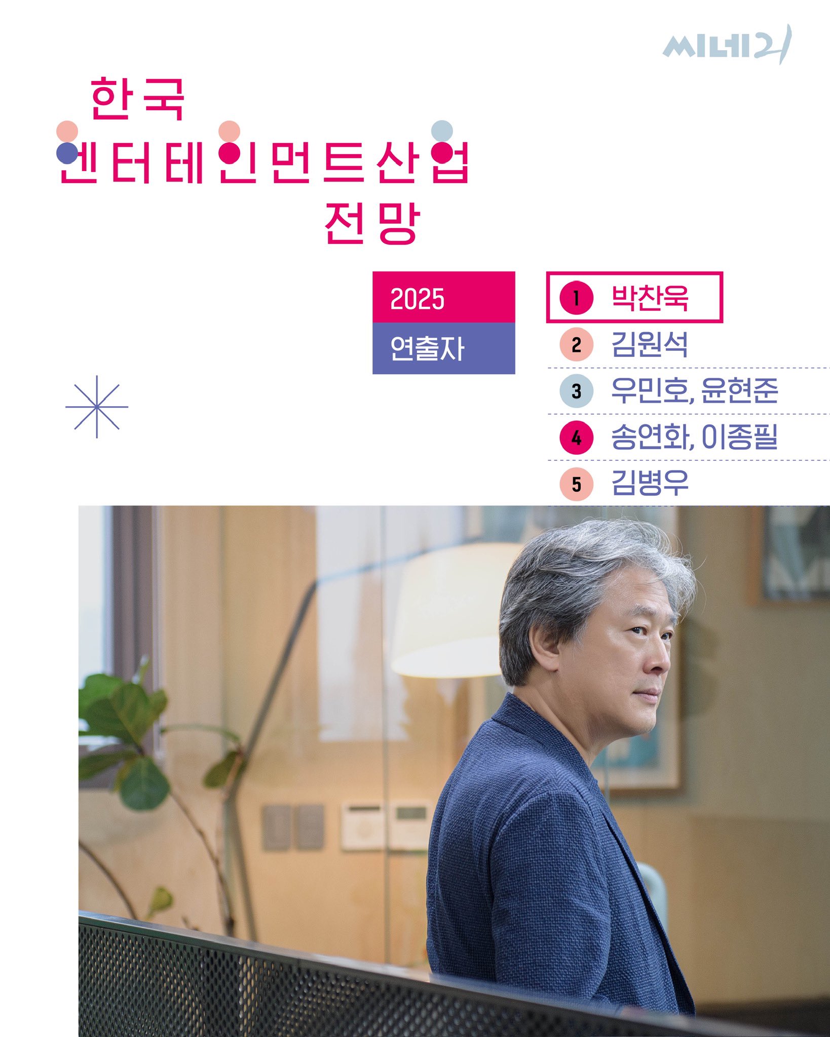 [정보/소식] 2025년 씨네21 기대 부문 배우, 작품 업계 설문조사 | 인스티즈