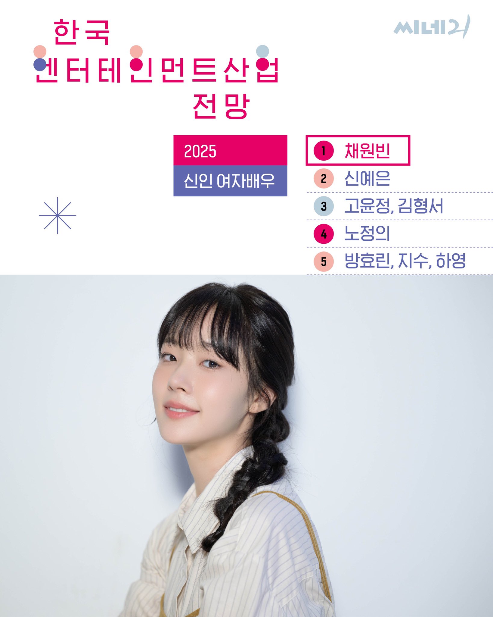 [정보/소식] 2025년 씨네21 기대 부문 배우, 작품 업계 설문조사 | 인스티즈