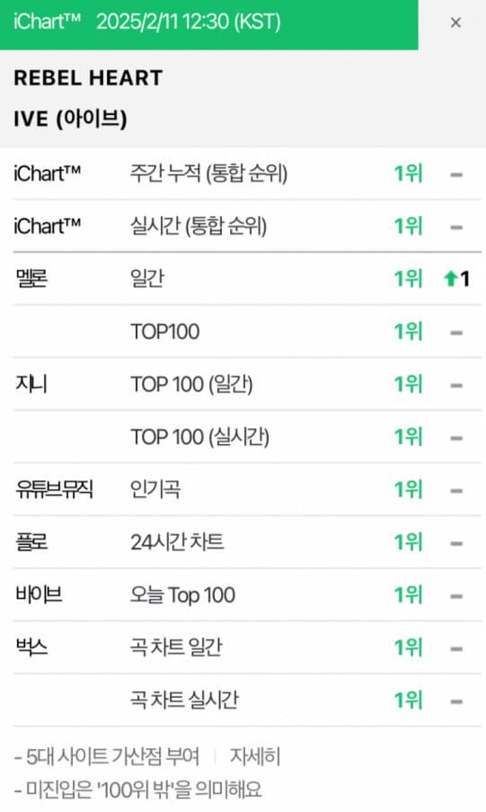 [정보/소식] 2025년 첫 pak 아이브 레블하트 | 인스티즈