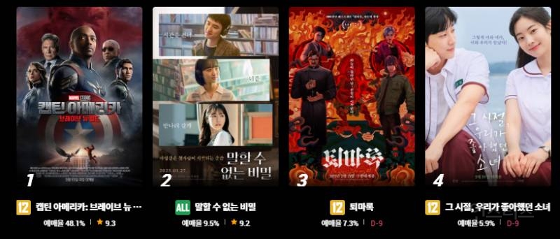 영화 <캡틴 아메리카: 브레이브 뉴 월드> 예매율, CGV 골든 에그 지수 | 인스티즈