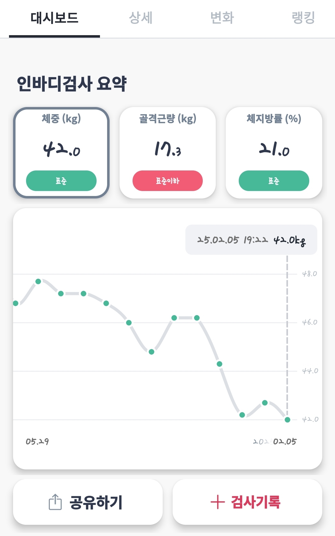 얘들아!!!! 나 PT 6개월간의 체중 및 체지방률 감소 좀 봐조 칭찬좀 해조!!!!!!@!!!!!!! | 인스티즈