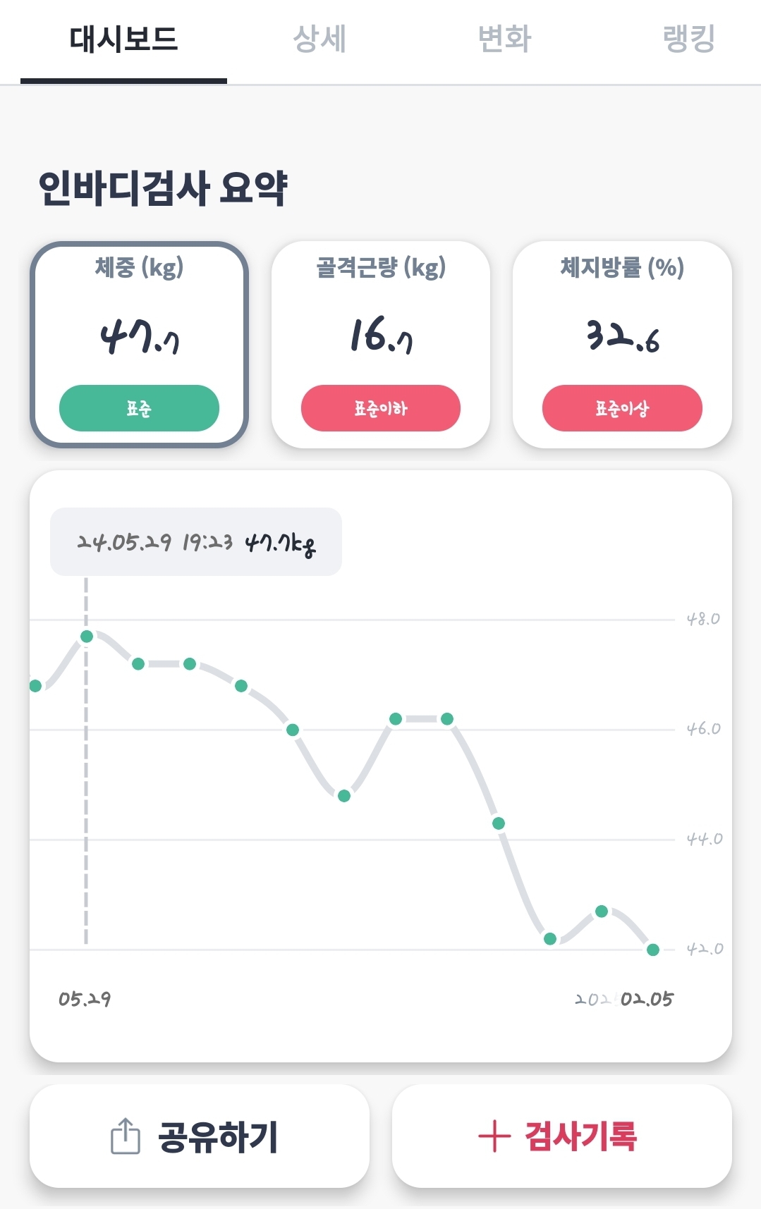 얘들아!!!! 나 PT 6개월간의 체중 및 체지방률 감소 좀 봐조 칭찬좀 해조!!!!!!@!!!!!!! | 인스티즈