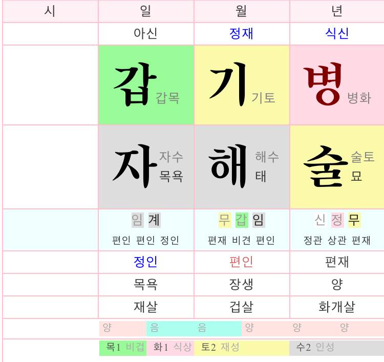 [잡담] 이 남자 사주 성격 어때보임 | 인스티즈