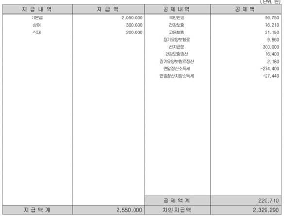 [잡담] 퇴사후 급여 이게 맞아?? | 인스티즈