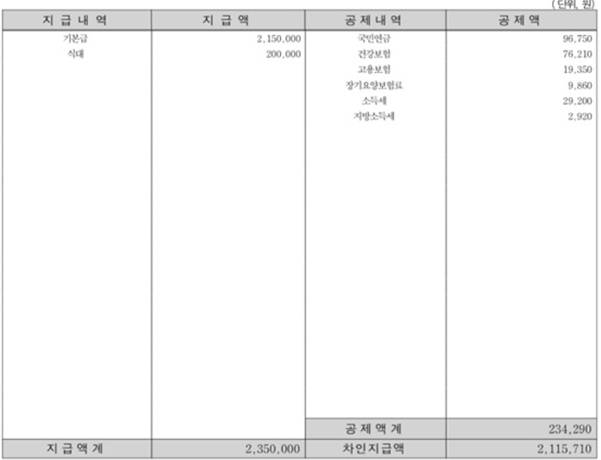 [잡담] 퇴사후 급여 이게 맞아?? | 인스티즈