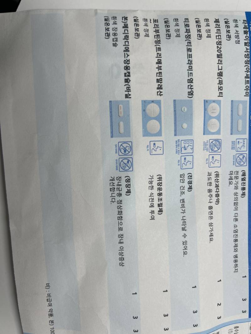 [잡담] 처방약 잘 아는 익 있나요… 지사제 있는 걸까? | 인스티즈