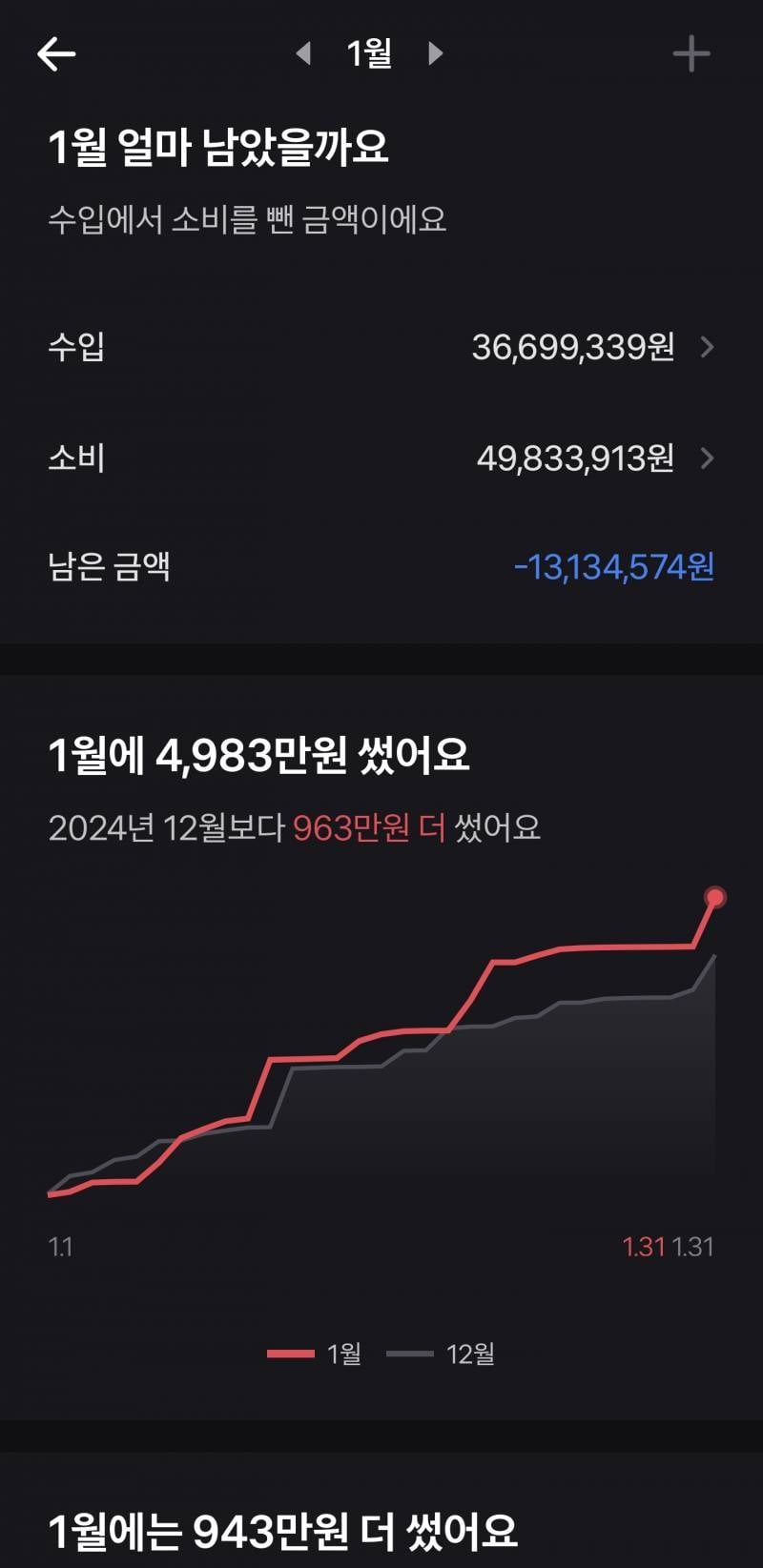 [잡담] 지난달 수익보니까 경기 안좋은게 확 느껴지네... | 인스티즈