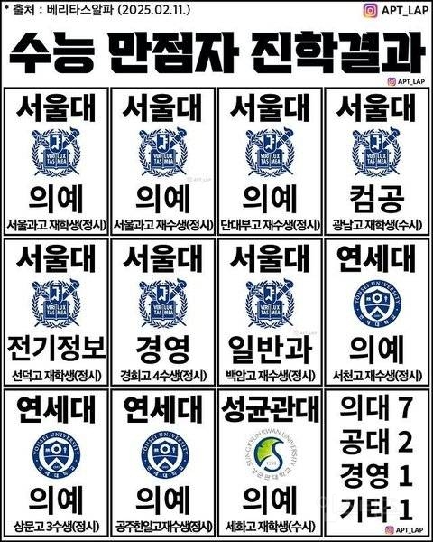 나 진짜 궁금한건데 의대생은 | 인스티즈