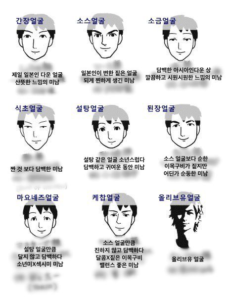 남돌 얼굴로 보는 소스상 얼굴 구별법 (간장, 소금, 된장) | 인스티즈