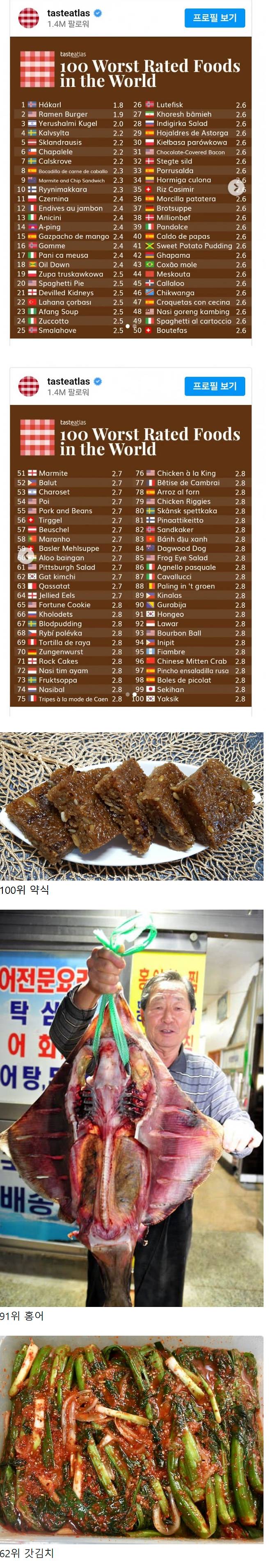 🚨세계 최악의 음식에 들어갔다는 한국 음식🚨 | 인스티즈