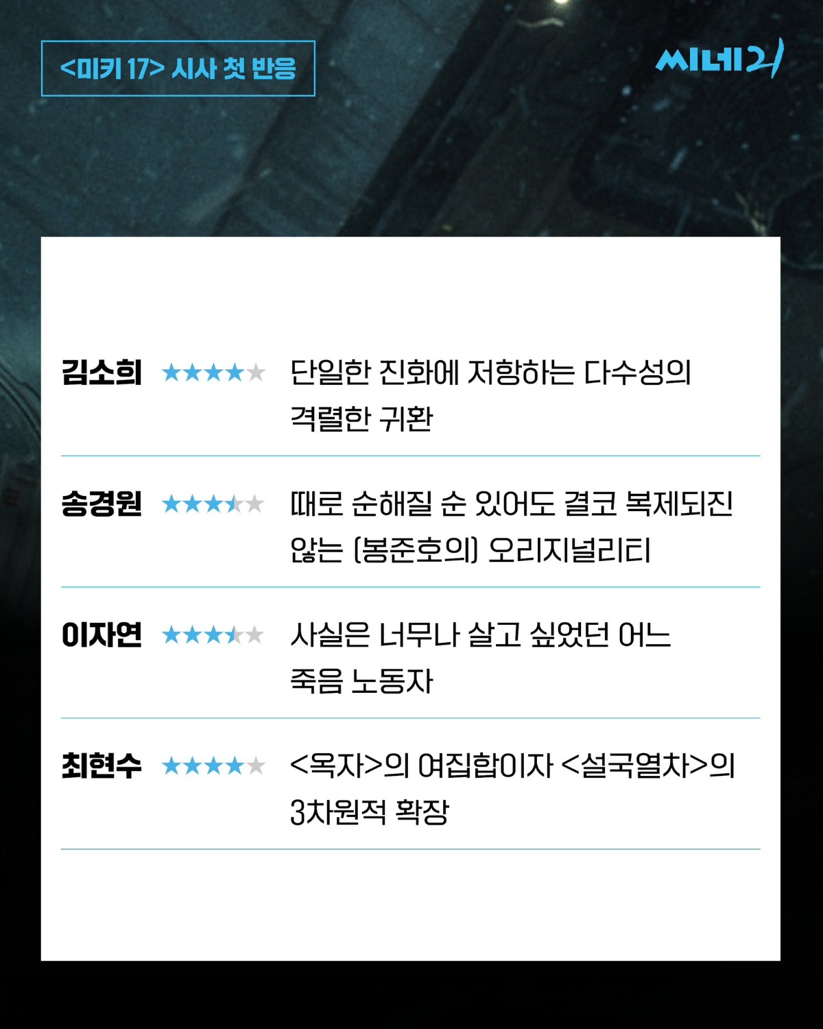 [잡담] 미키17 씨네21 평점 | 인스티즈