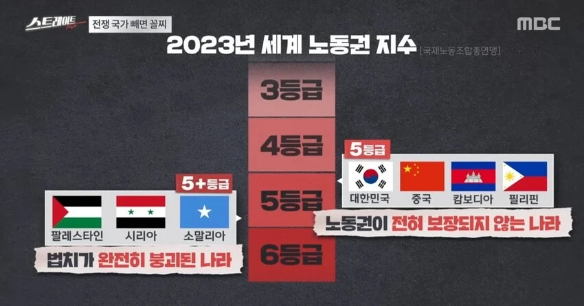 [잡담] 전한길 주 52시간제는 망국법이래 | 인스티즈