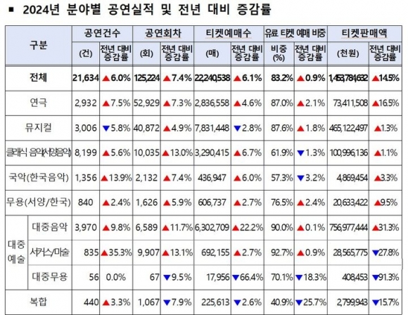 [잡담] "지난해 1조 4537억 팔렸다”…임영웅·아이유 등 인기에 대박 났다는데 | 인스티즈