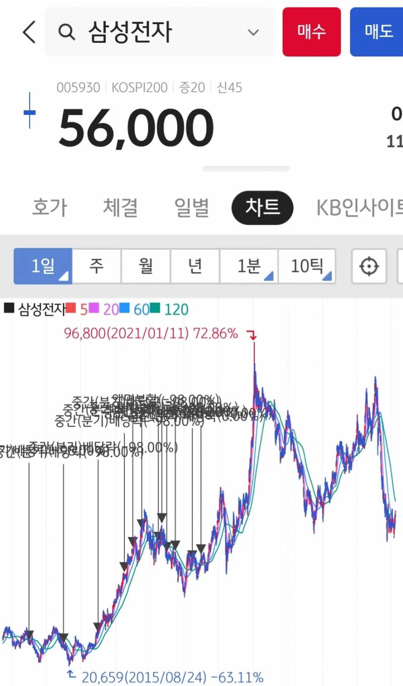 [잡담] 와 한-미 반도체 동맹 미쳤다.. | 인스티즈