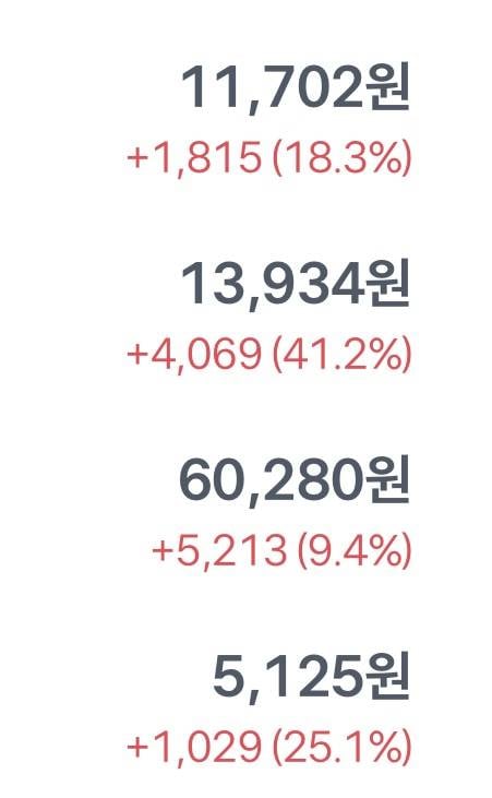 [잡담] 작고소중한 내 수익 | 인스티즈