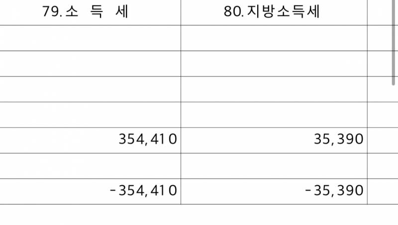 [잡담] 연말정산 이거 다 돌려받는다는 뜻이야? | 인스티즈