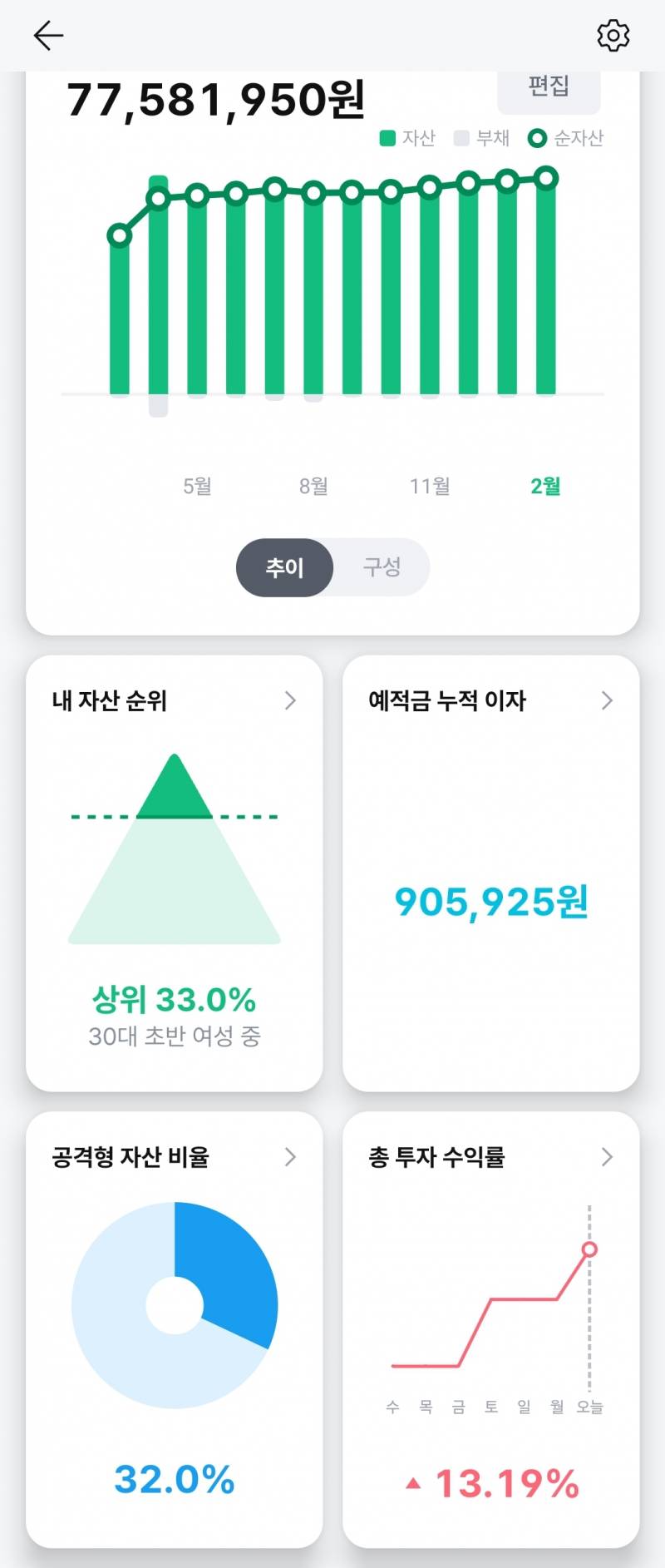 [잡담] 7700모았는데 상위 30퍼도 안되네 | 인스티즈
