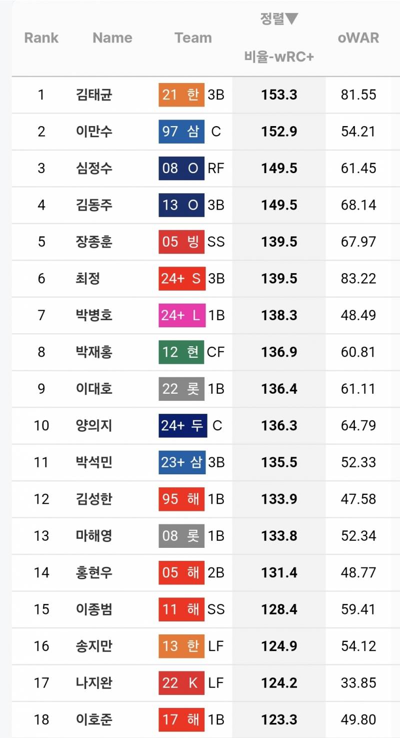 [잡담] 돼지 웨이트로 까는건 아니라고 보는 이유가 | 인스티즈