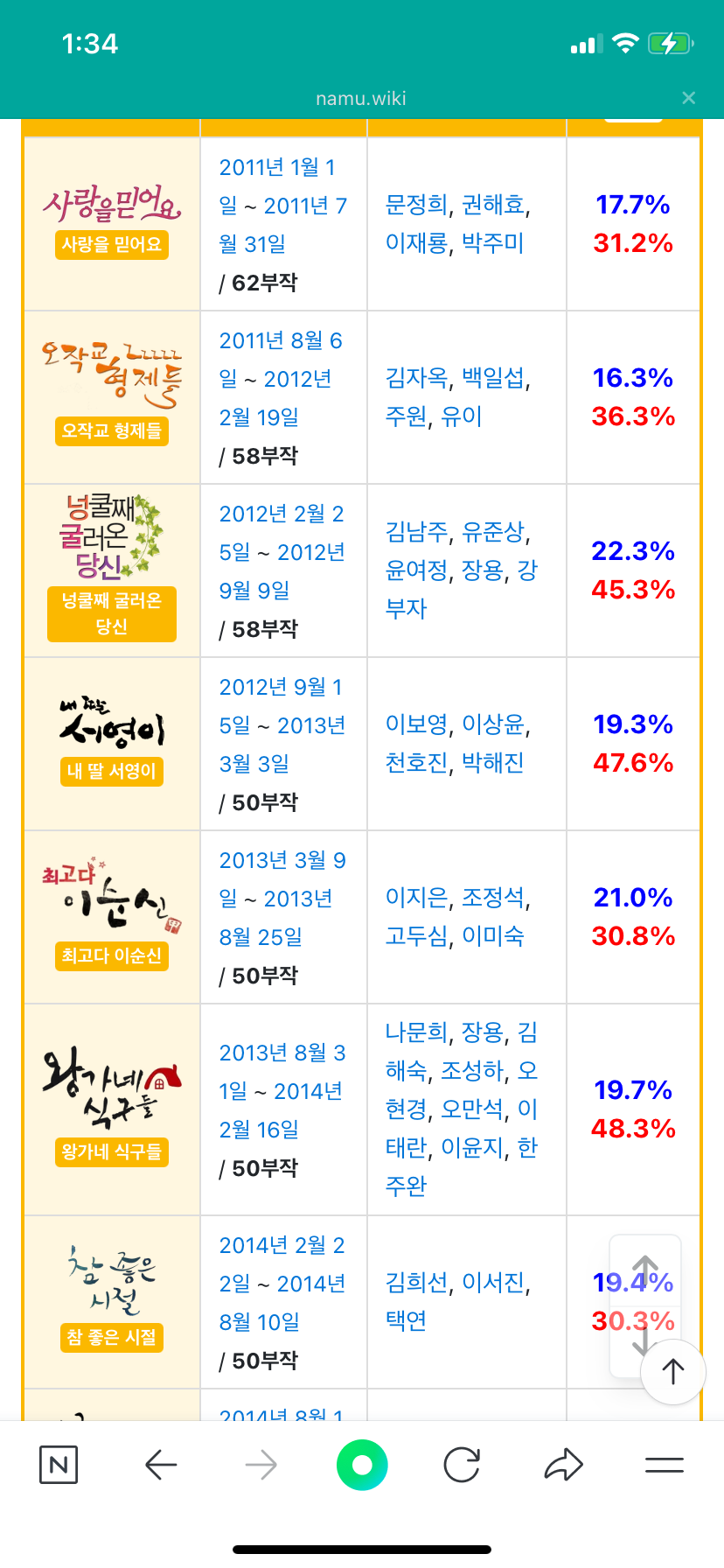 [잡담] 옛날에 KBS2 드라마 라인업 장난 없었네 | 인스티즈