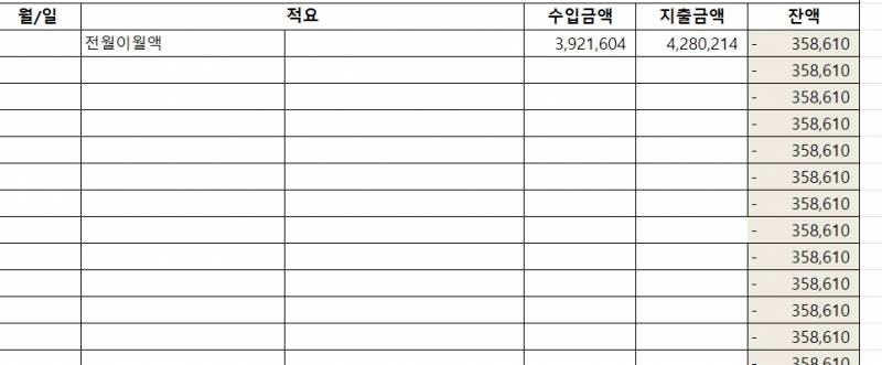 [잡담] 엑셀 잘 알 있어 ??? | 인스티즈