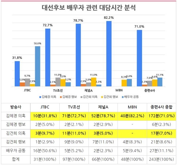 [OnAir] 언론이 전반적으로 이재명한테 가혹하다고 생각하냐고? | 인스티즈