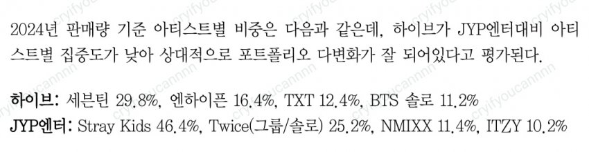 [잡담] 하이브, 제왑 음반매출 상위 그룹들 떴네 | 인스티즈