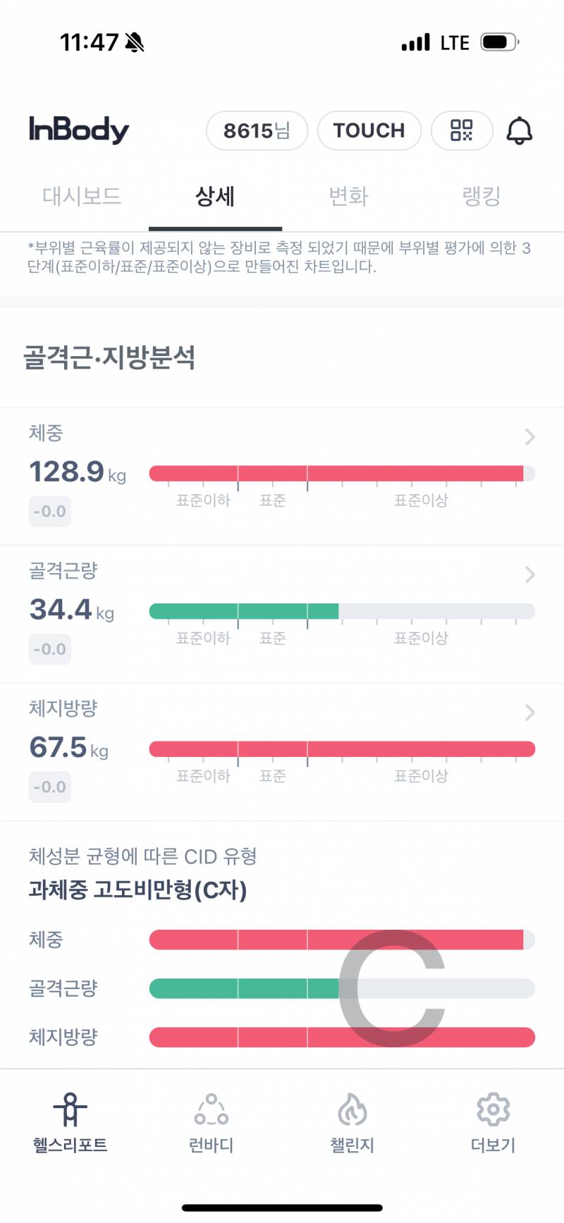 [잡담] 인생 최대 몸무게 128키로 찍고 다이어트주사 받으러옴 | 인스티즈
