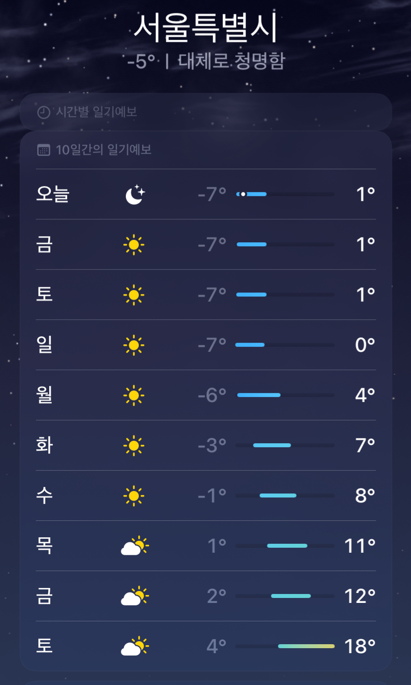 [잡담] 다음주 날씨 진짜 놀라운 토요일 그 자체네 | 인스티즈