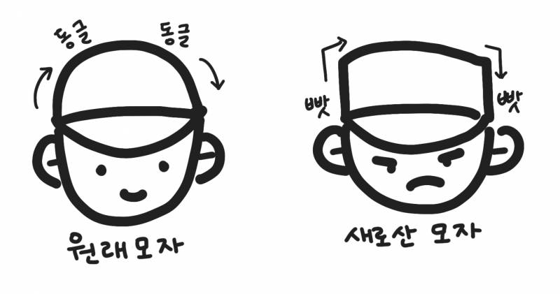 [잡담] 모자 미거 해결법 마는 믹 멊나? ㅠ 네모네모빔 맞믐ㅠㅠ | 인스티즈