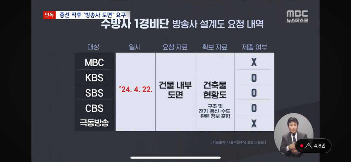 [OnAir] 방송사 도면 요청했는데 공중파중에 엠비씨 혼자 제출 안 함 | 인스티즈