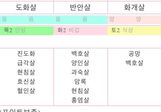 [잡담] 나 도화살 홍염살 화개살 다 있음 ㅜㅜ | 인스티즈