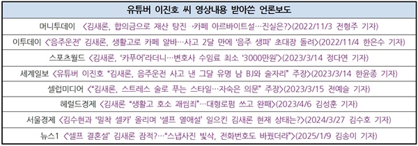[정보/소식] 1009일간 '김새론 보도' 5082건, 클릭장사 혈안된 언론을 공개한다 | 인스티즈